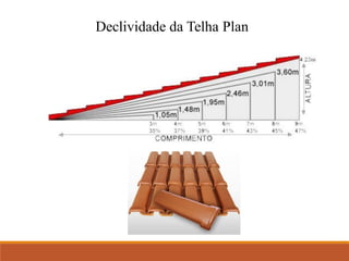 Declividade da Telha Plan
 