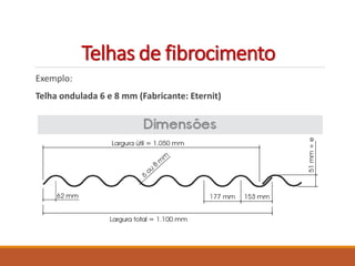 Telhas de fibrocimento
Exemplo:
Telha ondulada 6 e 8 mm (Fabricante: Eternit)
 