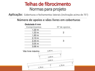 Telhas de fibrocimento
Normas para projeto
Aplicação: Coberturas e fechamentos laterais (inclinação acima de 75°)
Número de apoios e vãos livres em coberturas
 