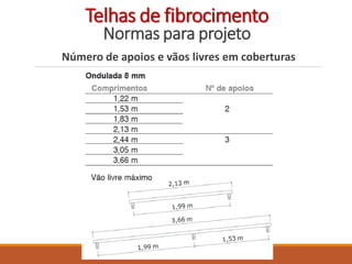 Número de apoios e vãos livres em coberturas
Telhas de fibrocimento
Normas para projeto
 