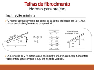 Inclinação mínima
 O melhor aproveitamento das telhas se dá com a inclinação de 15° (27%).
Utilizar essa inclinação sempre que possível.
 A inclinação de 27% significa que cada metro linear (na projeção horizontal)
representará uma elevação de 27 cm (sentido vertical).
Telhas de fibrocimento
Normas para projeto
 