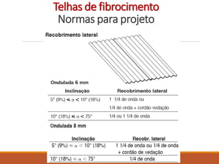 Telhas de fibrocimento
Normas para projeto
 