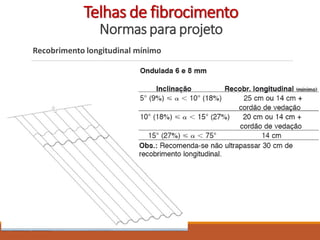 Recobrimento longitudinal mínimo
Telhas de fibrocimento
Normas para projeto
 