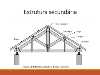 Estrutura secundária
 
