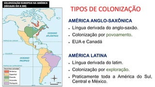 AMÉRICA ANGLO-SAXÔNICA
● Língua derivada do anglo-saxão.
● Colonização por povoamento.
● EUA e Canadá
AMÉRICA LATINA
● Língua derivada do latim.
● Colonização por exploração.
● Praticamente toda a América do Sul,
Central e México.
TIPOS DE COLONIZAÇÃO
 