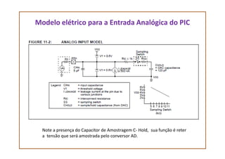 Modelo elétrico para a Entrada Analógica do PIC
Note a presença do Capacitor de Amostragem C- Hold, sua função é reter
a tensão que será amostrada pelo conversor AD.
 