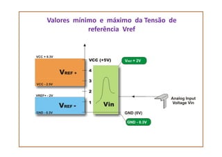 Valores mínimo e máximo da Tensão de
referência Vref
 