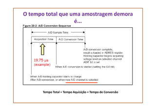 O tempo total que uma amostragem demora
é...
Tempo Total = Tempo Aquisição + Tempo de Conversão
 