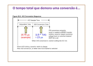 O tempo total que demora uma conversão é...
 