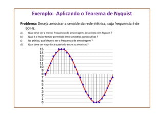 Exemplo: Aplicando o Teorema de Nyquist
Problema: Deseja amostrar a senóide da rede elétrica, cuja frequencia é de
60 Hz.
a) Qual deve ser a menor frequencia de amostragem, de acordo com Nyquist ?
b) Qual é o maior tempo permitido entre amostras consecutivas ?
c) Na prática, qual deveria ser a frequencia de amostragem ?
d) Qual deve ser na prática o periodo entre as amostras ?
 