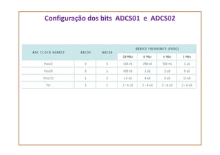 Configuração dos bits ADCS01 e ADCS02
 