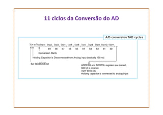 11 ciclos da Conversão do AD
 