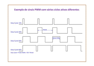 Exemplo de sinais PWM com vários ciclos ativos diferentes
 