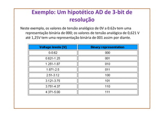 Exemplo: Um hipotético AD de 3-bit de
resolução
Neste exemplo, os valores de tensão analógico de 0V a 0.62v tem uma
representação binária de 000; os valores de tensão analógica de 0,621 V
até 1,25V tem uma representação binária de 001 assim por diante.
 