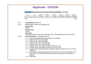 Registrador CCP1CON
 
