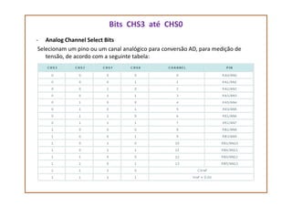 Bits CHS3 até CHS0
- Analog Channel Select Bits
Selecionam um pino ou um canal analógico para conversão AD, para medição de
tensão, de acordo com a seguinte tabela:
 