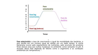 •
Fase estacionária: a taxa de crescimento e igual de mortalidade das bactérias, o
que resulta em um número igual de células em um dado tempo. A morte
bacteriana ocorre pelo esgotamento de nutrientes, pelo acumulo de produtos
finais tóxicos e/ou por outras mudanças no ambiente, como variações no pH. A
duração dessa fase depende de fatores como o organismo e as condições
ambientais (ex: temperatura). *
 