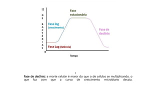 •
Fase de declínio: a morte celular é maior do que o de células se multiplicando, o
que faz com que a curva de crescimento microbiano decaia.
 