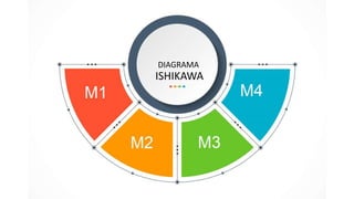 DIAGRAMA
ISHIKAWA
 