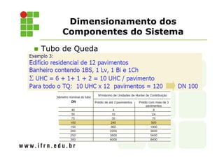 Dimensionamento dos
Componentes do Sistema
Tubo de Queda
 