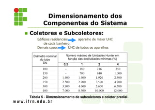 Dimensionamento dos
Componentes do Sistema
Coletores e Subcoletores:
Tabela 5 - Dimensionamento de subcoletores e coletor predial.
 
