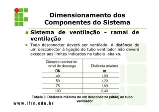 Dimensionamento dos
Componentes do Sistema
Sistema de ventilação - ramal de
ventilação
Todo desconector deverá ser ventilado. A distância de
um desconector à ligação do tubo ventilador não deverá
exceder aos limites indicados na tabela abaixo.
Tabela 6. Distância máxima de um desconector (sifão) ao tubo
ventilador
 