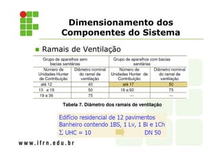 Dimensionamento dos
Componentes do Sistema
Ramais de Ventilação
Tabela 7. Diâmetro dos ramais de ventilação
 