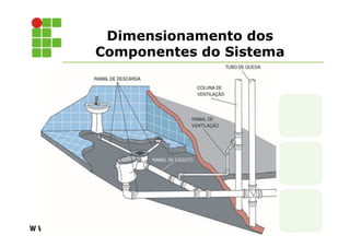Dimensionamento dos
Componentes do Sistema
 