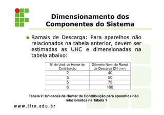 Dimensionamento dos
Componentes do Sistema
Ramais de Descarga: Para aparelhos não
relacionados na tabela anterior, devem ser
estimadas as UHC e dimensionadas na
tabela abaixo:
Tabela 2: Unidades de Hunter de Contribuição para aparelhos não
relacionados na Tabela 1
 