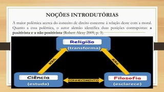 NOÇÕES INTRODUTÓRIAS
A maior polêmica acerca do conceito de direito concerne à relação deste com a moral.
Quanto a essa polêmica, o autor alemão identifica duas posições contrapostas: a
positivista e a não positivista (Robert Alexy 2009, p. 3).
 