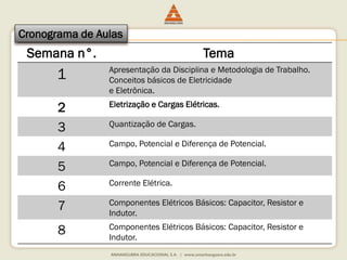 Cronograma de Aulas 
Semana n°. Tema 
1 Apresentação da Disciplina e Metodologia de Trabalho. 
Conceitos básicos de Eletricidade 
e Eletrônica. 
2 Eletrização e Cargas Elétricas. 
3 Quantização de Cargas. 
4 Campo, Potencial e Diferença de Potencial. 
5 Campo, Potencial e Diferença de Potencial. 
6 Corrente Elétrica. 
7 Componentes Elétricos Básicos: Capacitor, Resistor e 
Indutor. 
8 Componentes Elétricos Básicos: Capacitor, Resistor e 
Indutor. 
 