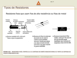 slide 19 
Tipos de Resistores 
Resistores fixos que usam fios de alta resistência ou fitas de metal 
FIGURA 3.22 RESISTORES FIXOS. [PARTES (A) E (C) CORTESIA DA OHMITE MANUFACTURING CO. PARTE (B) CORTESIA DA 
PHILIPS COMPONENTS INC.] 
 