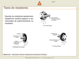 Tipos de resistores 
FIGURA 3.20 RESISTORES FIXOS DE CARBONO DE DIFERENTES POTÊNCIAS. 
slide 20 
Quando os resistores apresentam 
resistência variável passam a ser 
chamados de potenciômetros ou 
reostatos. 
 
