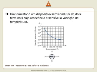  Um termistor é um dispositivo semicondutor de dois 
terminais cuja resistência é sensível a variação de 
temperatura. 
FIGURA 3.36 TERMISTOR: (A) CARACTERÍSTICA; (B) SÍMBOLO. 
 