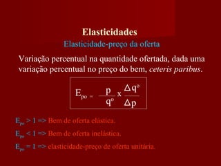 Elasticidades
Elasticidade-preço da oferta
Epo =
p
qo
qo
p
x
Epo > 1 => Bem de oferta elástica.
Variação percentual na quantidade ofertada, dada uma
variação percentual no preço do bem, ceteris paribus.
Epo < 1 => Bem de oferta inelástica.
Epo = 1 => elasticidade-preço de oferta unitária.
 