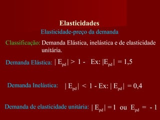 Elasticidades
Elasticidade-preço da demanda
Classificação: Demanda Elástica, inelástica e de elasticidade
unitária.
Demanda Elástica: | Epd | > 1 - Ex: |Epd | = 1,5
Demanda Inelástica: | Epd | < 1 - Ex: | Epd | = 0,4
Demanda de elasticidade unitária: | Epd | =1 ou Epd = - 1
 