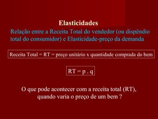 Elasticidades
Relação entre a Receita Total do vendedor (ou dispêndio
total do consumidor) e Elasticidade-preço da demanda
Receita Total = RT = preço unitário x quantidade comprada do bem
RT = p . q
O que pode acontecer com a receita total (RT),
quando varia o preço de um bem ?
 