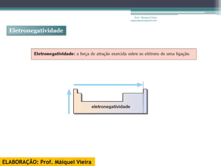 Prof. Maiquel Vieira
                                   engmaiquel@gmail.com



  Eletronegatividade




ELABORAÇÃO: Prof. Máiquel Vieira
 