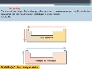 Prof. Maiquel Vieira
       Let’s go sing...                             engmaiquel@gmail.com

“Se a seta é pra esquerda-da-da e para baixo-xo-xo o raio cresce-ce-ce pra direita-ta-ta e
  Resumindo fica...
para cima-ma-ma vai﻿ ionizar, vai ionizar e o que vai ser?
AMETAL!"




ELABORAÇÃO: Prof. Máiquel Vieira
 