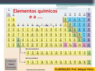 Prof. Maiquel Vieira
                 engmaiquel@gmail.com


Elementos químicos
      e a ...




                 ELABORAÇÃO: Prof. Máiquel Vieira
 
