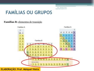 Prof. Maiquel Vieira
                                       engmaiquel@gmail.com



   FAMÍLIAS OU GRUPOS
  Famílias B: elementos de transição




ELABORAÇÃO: Prof. Máiquel Vieira
 