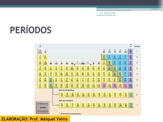 Prof. Maiquel Vieira
                                   engmaiquel@gmail.com




   PERÍODOS




ELABORAÇÃO: Prof. Máiquel Vieira
 
