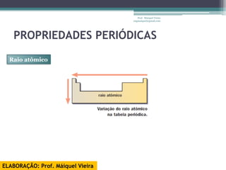 Prof. Maiquel Vieira
                                   engmaiquel@gmail.com




   PROPRIEDADES PERIÓDICAS
  Raio atômico




ELABORAÇÃO: Prof. Máiquel Vieira
 