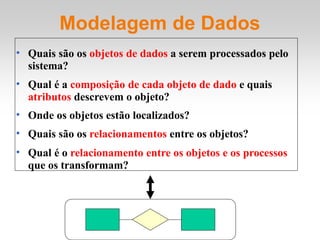 Modelagem de Dados
• Quais são os objetos de dados a serem processados pelo
sistema?
• Qual é a composição de cada objeto de dado e quais
atributos descrevem o objeto?
• Onde os objetos estão localizados?
• Quais são os relacionamentos entre os objetos?
• Qual é o relacionamento entre os objetos e os processos
que os transformam?
 
