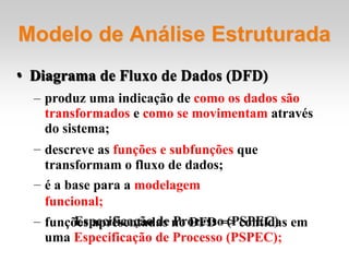 Modelo de Análise Estruturada
• Diagrama de Fluxo de Dados (DFD)
– produz uma indicação de como os dados são
transformados e como se movimentam através
do sistema;
– descreve as funções e subfunções que
transformam o fluxo de dados;
– é a base para a modelagem
funcional;
– funções apresentadas no DFD => contidas em
uma Especificação de Processo (PSPEC);
 