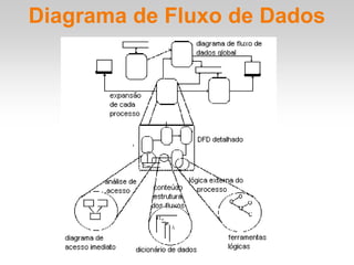 Prof. Marcelo Turine -
UNIC
Diagrama de Fluxo de Dados
 