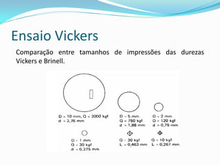 Ensaio Vickers
Comparação entre tamanhos de impressões das durezas
Vickers e Brinell.
 