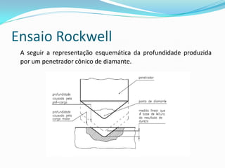 Ensaio Rockwell
 A seguir a representação esquemática da profundidade produzida
 por um penetrador cônico de diamante.
 