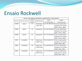 Ensaio Rockwell
 
