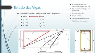  Domínio 1 – Tração não uniforme, sem compressão
 Início: Término
 x = ∞ x1 = 0
 ec =1% ec = 0
 es = 1% es = 1%
Estudo das Vigas
 ELU: caracterizado pela
deformação do aço, es = 1%;
 Reta de deformação gira em
torno de A;
 LN externa a seção;
 Tração simples;
 Seção totalmente fissurada;
 Resistência vem do aço.
 